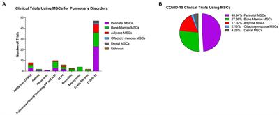 Perinatal Cells: A Promising COVID-19 Therapy?